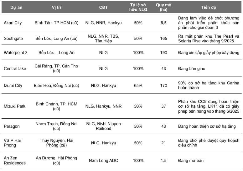NLG, VCB và GMD có gì hấp dẫn?