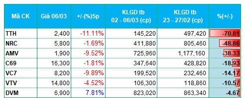 Dòng tiền tiếp tục chảy vào nhóm dầu khí