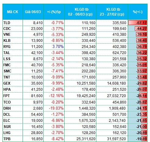 Dòng tiền tiếp tục chảy vào nhóm dầu khí