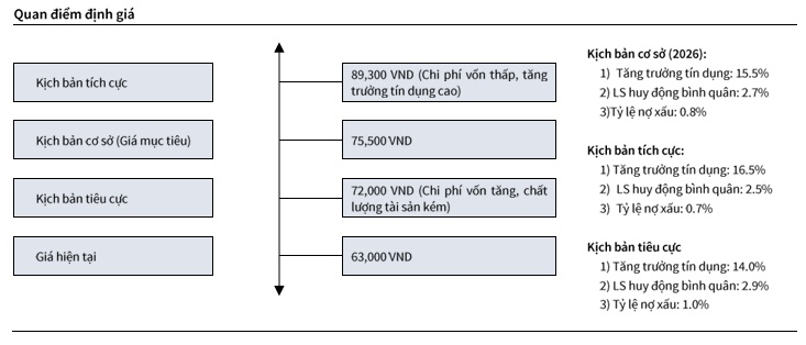 NLG, VCB và GMD có gì hấp dẫn?