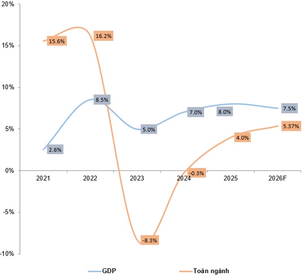 Góc nhìn đầu tư 2026: Ngành bảo hiểm - Còn nhiều tiềm năng