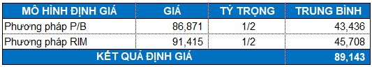 Góc nhìn đầu tư 2026: Ngành bảo hiểm - Còn nhiều tiềm năng