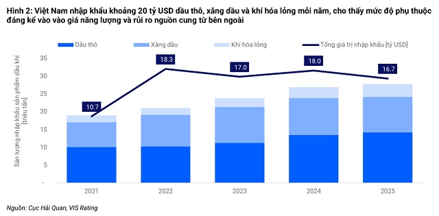 Xung đột Trung Đông tác động lên tín nhiệm doanh nghiệp Việt ra sao?