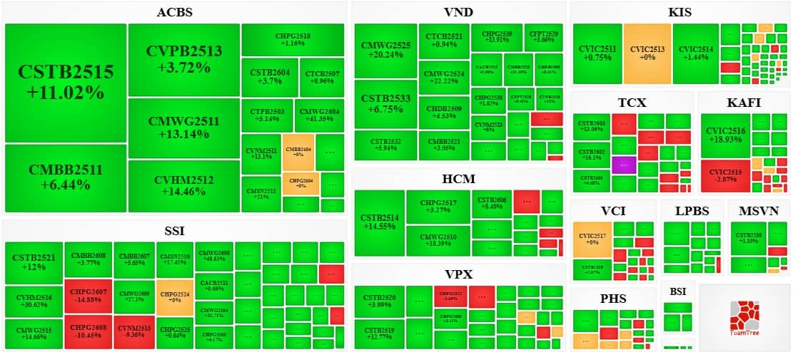 Thị trường chứng quyền ngày 12/03/2026: Triển vọng ngắn hạn tiếp tục khởi sắc