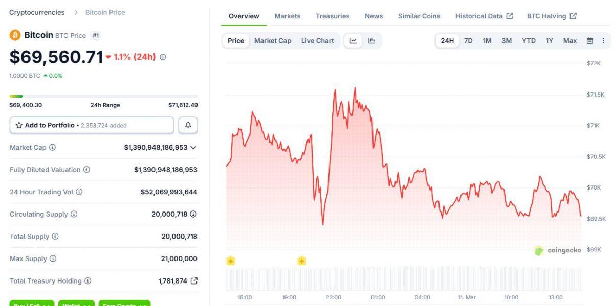 Bitwise dự đoán giá Bitcoin có thể đạt 1 triệu USD trong 10 năm tới