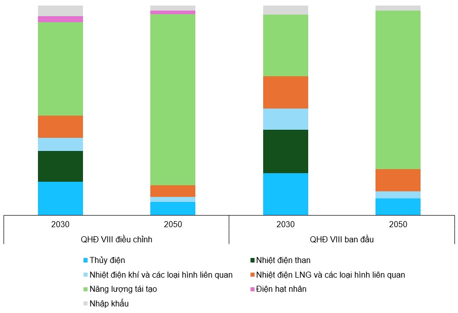 Góc nhìn đầu tư 2026: Ngành điện - Chính sách mở lối cho chu kỳ mới