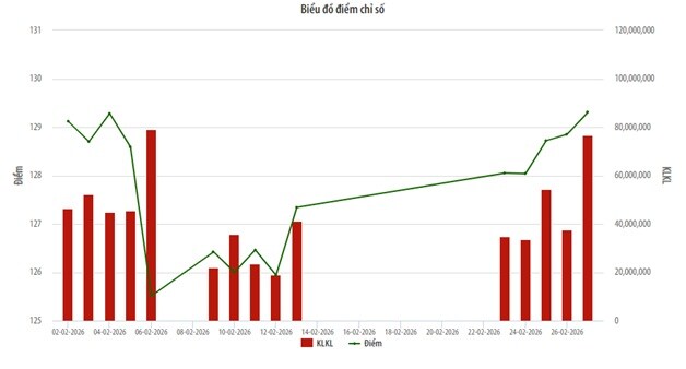 8 doanh nghiệp rời sàn UPCoM do hủy tư cách đại chúng trong tháng 2