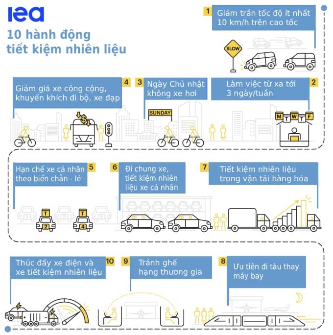 Làm việc tại nhà giúp tiết kiệm năng lượng thế nào?