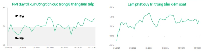 Dragon Capital: Động lực nội địa được duy trì giữa biến động rủi ro toàn cầu