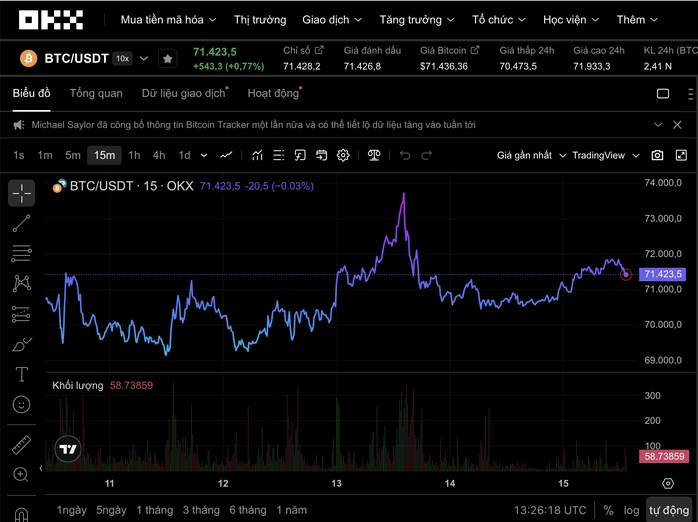 Tín hiệu đáng chú ý của Bitcoin giữa căng thẳng Mỹ - Iran