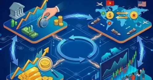 Lãi suất, tỷ giá, vàng, chứng khoán sẽ biến động ra sao trong xung đột Trung Đông?