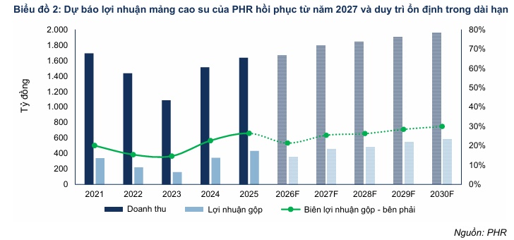 KBC, VPB, PHR có gì hấp dẫn?