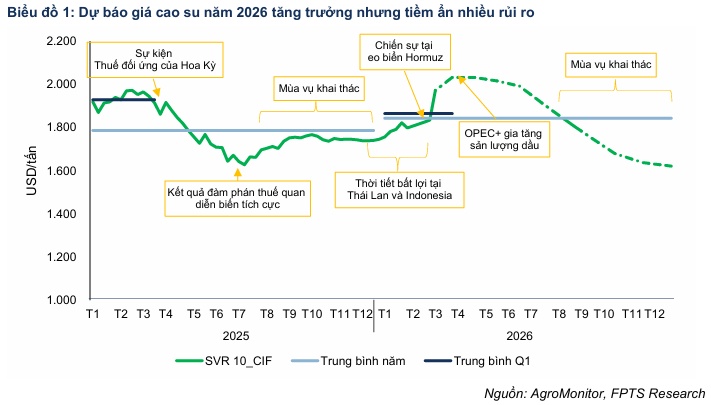KBC, VPB, PHR có gì hấp dẫn?