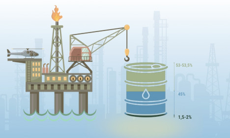 Việt Nam sản xuất và tiêu thụ xăng dầu thế nào?