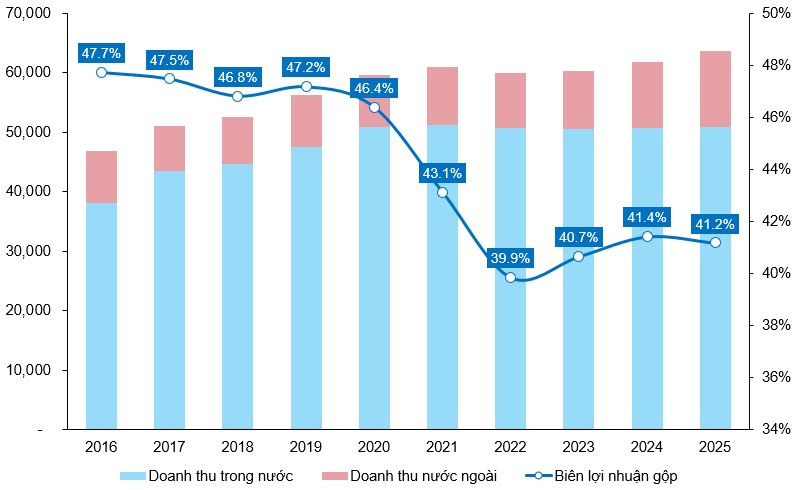 Góc nhìn đầu tư 2026: Ngành sữa - Bắt nhịp xu hướng giữa áp lực cạnh tranh