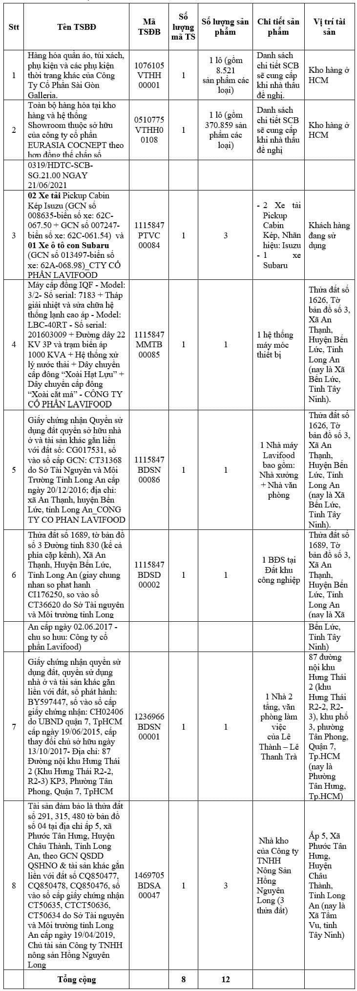 Chi tiết những tài sản của bà Trương Mỹ Lan sắp được ngân hàng SCB bán đấu giá