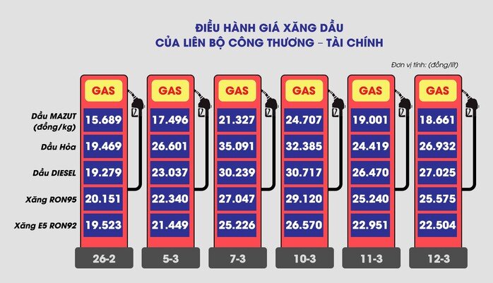 Giá xăng dầu bao giờ hạ nhiệt?