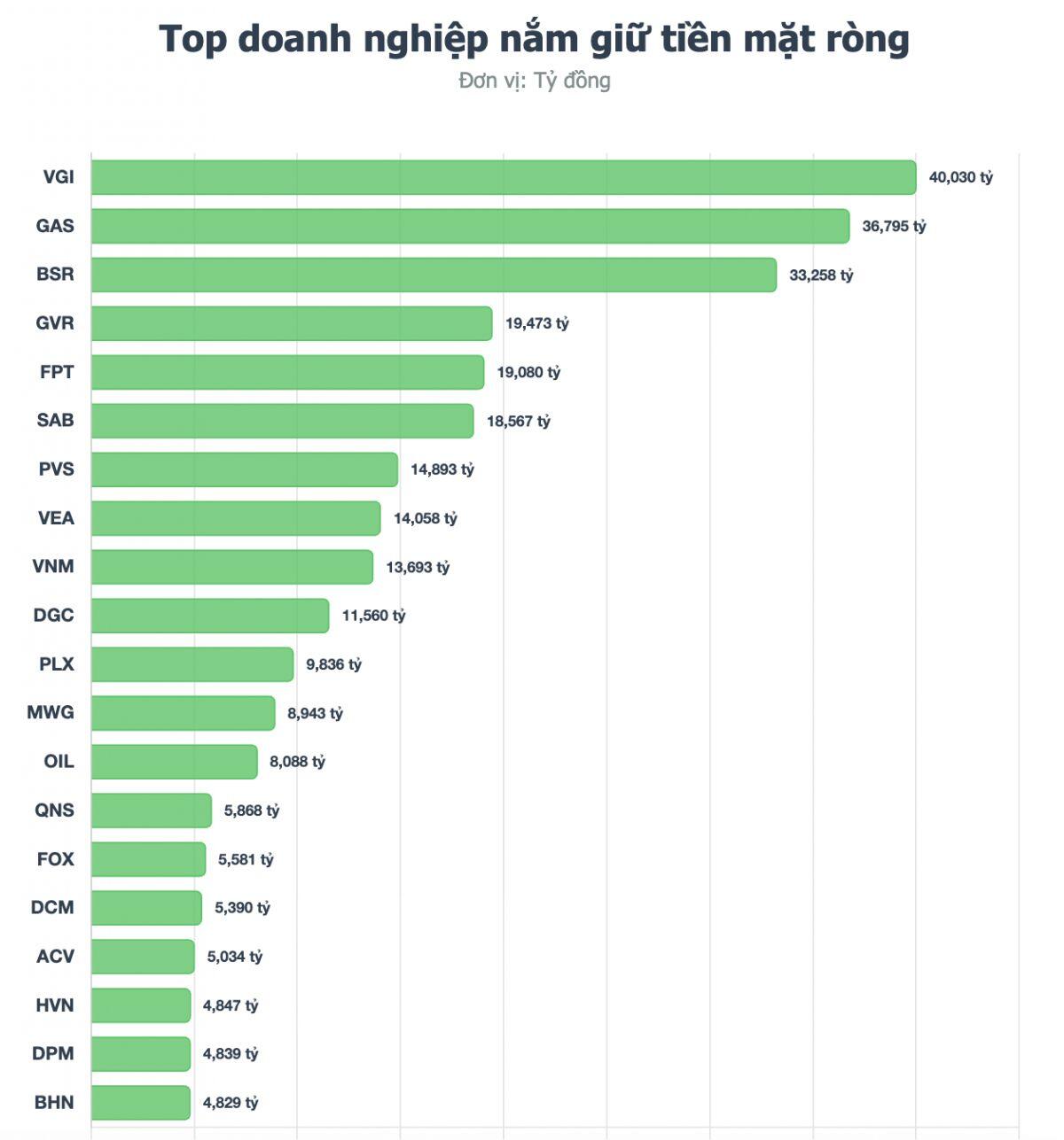 Vị thế tiền mặt ròng là gì và ai đang đứng đầu trên sàn chứng khoán?