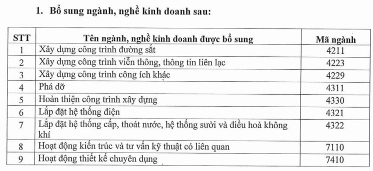 C47 lên kế hoạch chào bán gần 18.2 triệu cp để đầu tư mảng năng lượng, mở rộng sang Lào