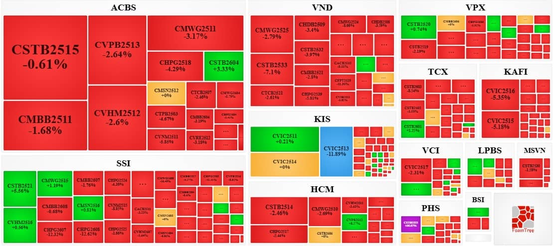 Thị trường chứng quyền ngày 20/03/2026: Rủi ro ngắn hạn gia tăng