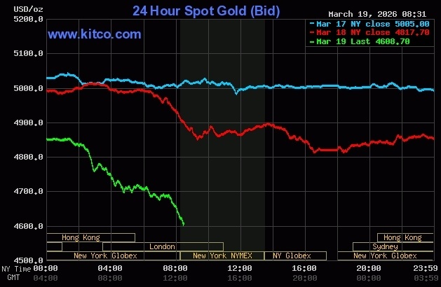 Vàng, bạc thế giới tiếp tục bị bán tháo
