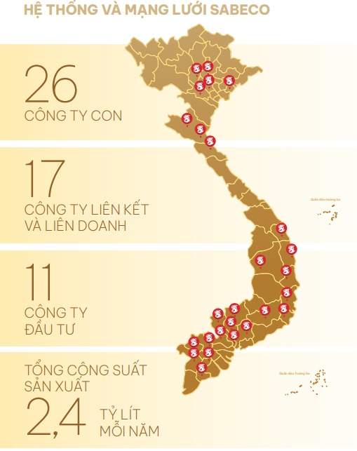Dòng tiền cổ tức chảy mạnh về Sabeco