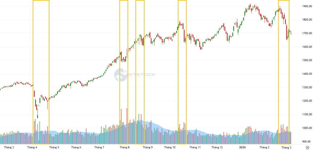Những quyết định vội vàng trong các phiên tăng sốc - giảm sâu