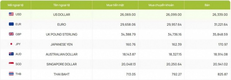 Tỷ giá USD hôm nay 20/3: Giá bán USD tự do bật tăng lên mốc 27.750 đồng/USD