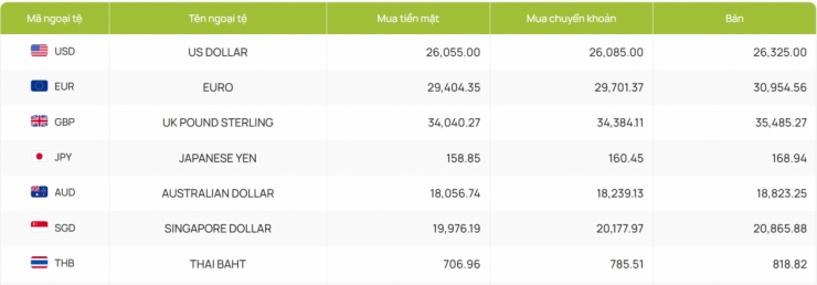 Tỷ giá USD hôm nay 20/3: Giá bán USD tự do bật tăng lên mốc 27.750 đồng/USD