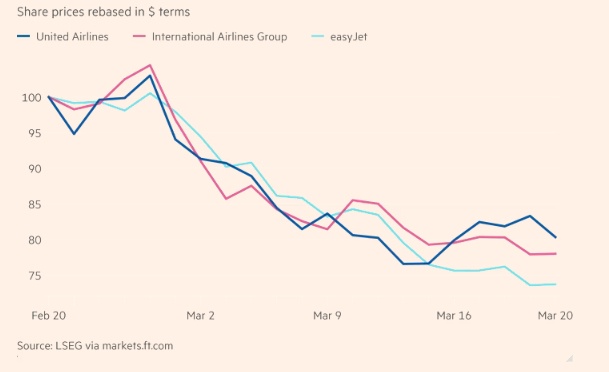 Ngành hàng không hứng chịu khủng hoảng lớn nhất kể từ đại dịch