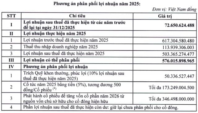 FPTS tiếp tục đặt mục tiêu kinh doanh thận trọng, miễn nhiệm Chủ tịch nhiều năm gắn bó