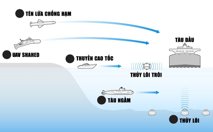 Dàn vũ khí "khủng" làm rung chuyển Trung Đông : Cục diện giằng co tại Hormuz