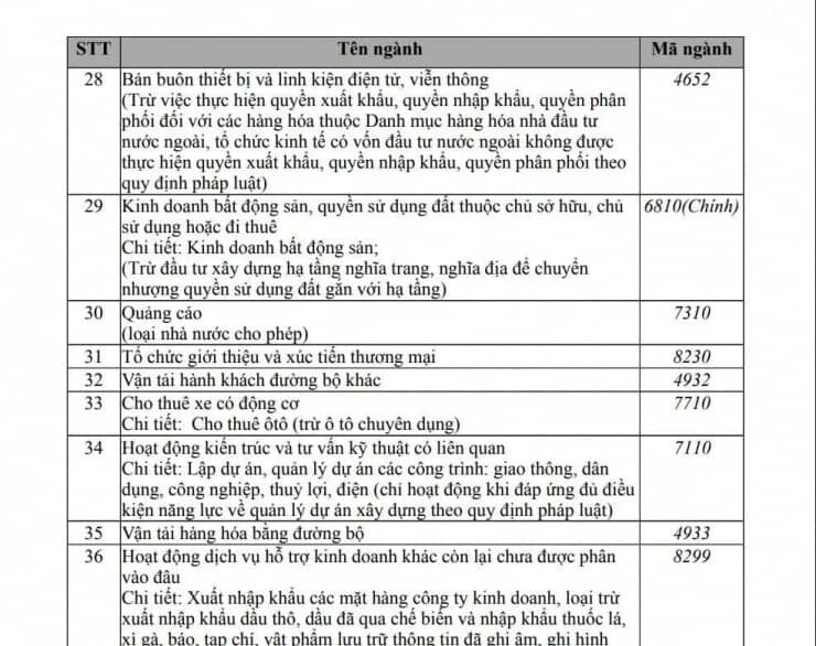 Ông Trịnh Văn Quyết và tín hiệu trở lại của FLC: Tuyển 800 môi giới, chuẩn bị “bung hàng”?