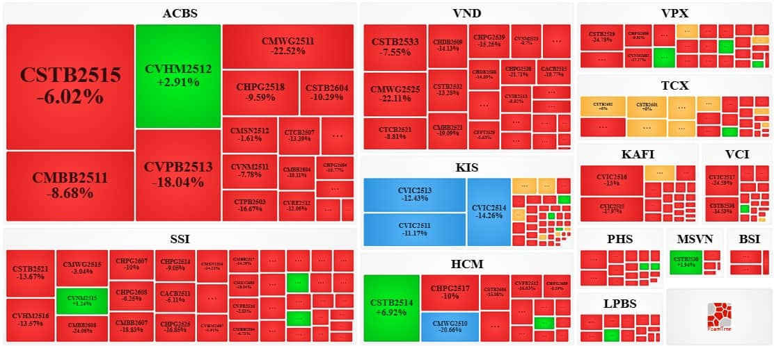 Thị trường chứng quyền ngày 24/03/2026: Khối ngoại tiếp tục bán ròng