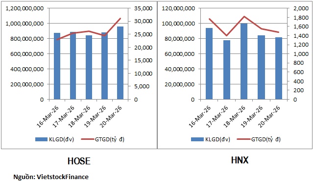 Dòng tiền rút khỏi nhóm dầu khí, tìm tới cổ phiếu ngành điện