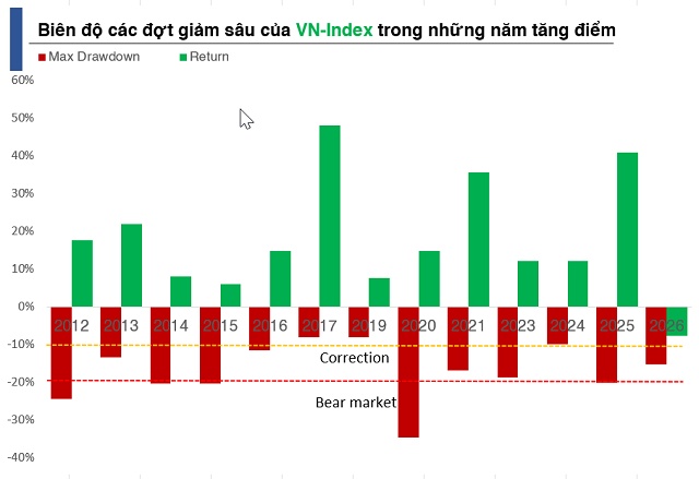 Thị trường đã điều chỉnh 2 tuần, cần bao lâu để thoát khỏi trạng thái kém tích cực?