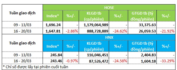 Dòng tiền rút khỏi nhóm dầu khí, tìm tới cổ phiếu ngành điện