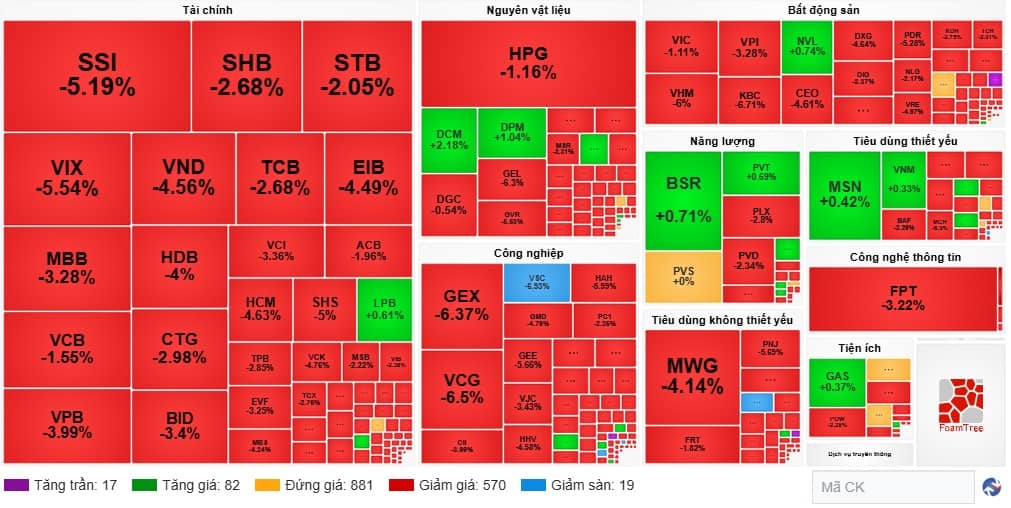 Cú giảm định giá lại rủi ro: Nhà đầu tư cần hành động ra sao?