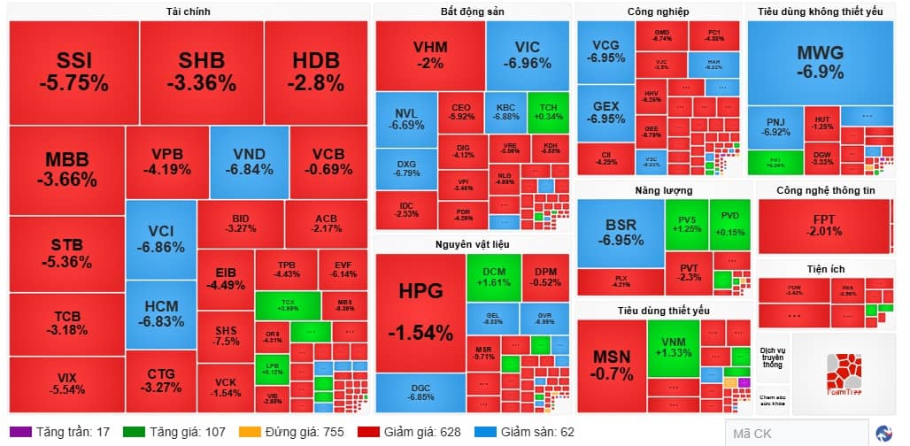 Kịch bản nào sau khi VN-Index mất mốc 1,600 điểm?