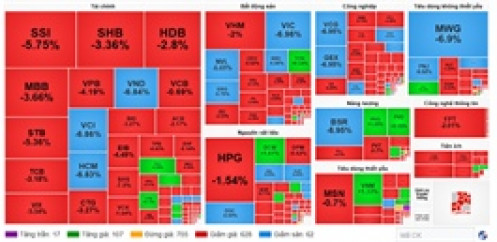 Kịch bản nào sau khi VN-Index mất mốc 1,600 điểm?