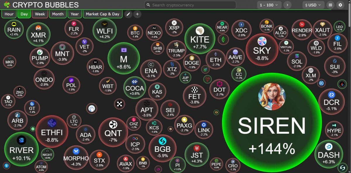 Bitcoin biến động nhẹ giữa cú sốc dầu mỏ và căng thẳng địa chính trị leo thang