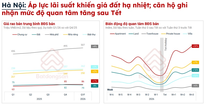 Giá nhà đất giảm nhẹ đầu 2026, thị trường bước vào giai đoạn chọn lọc hơn