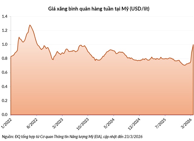 4 nghịch lý kinh tế của chiến tranh Mỹ - Iran