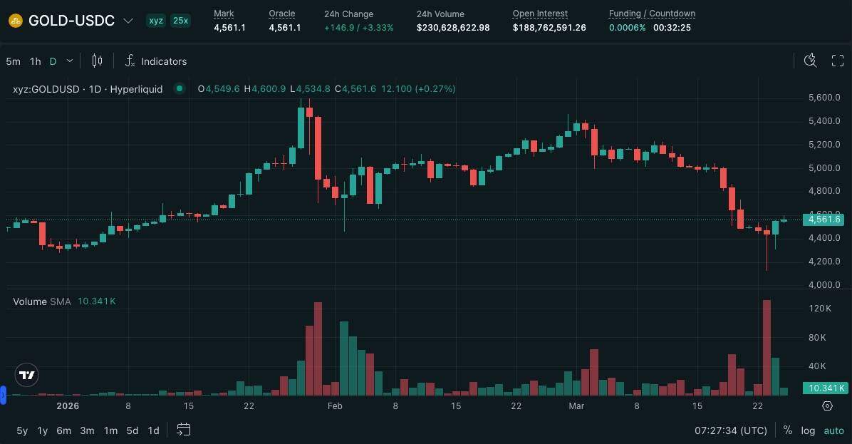Chiến sự Iran sắp ngã ngũ, Bitcoin giữ vững 71.000 USD giữa khủng hoảng năng lượng