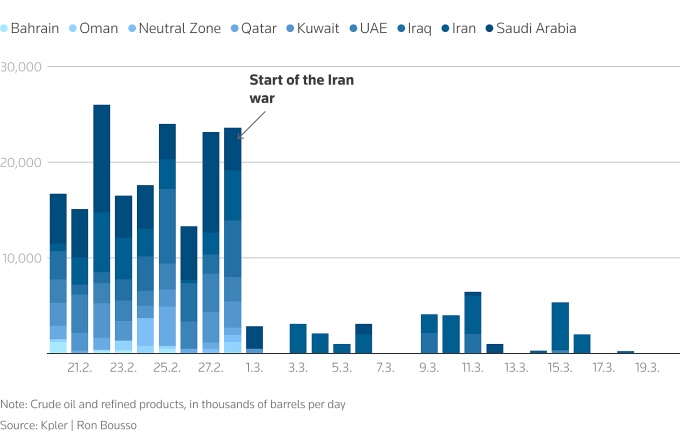 Hệ luỵ với GDP toàn cầu khi eo biển Hormuz gián đoạn