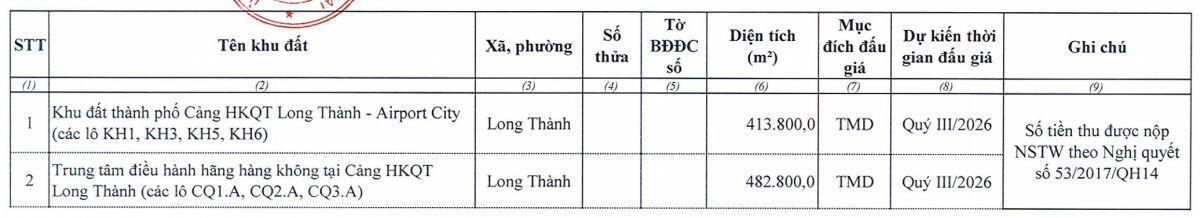 Đồng Nai lên kế hoạch đấu giá 107 khu đất, tổng diện tích hơn 4.4 ngàn ha năm 2026