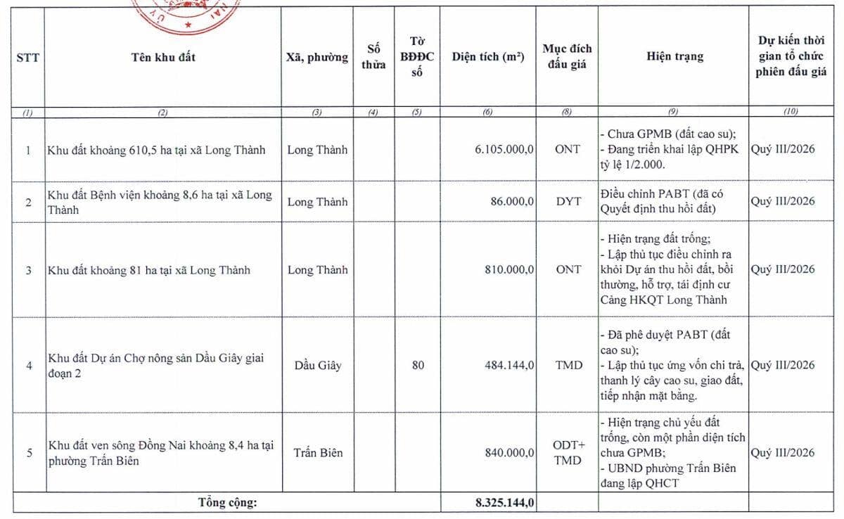 Đồng Nai lên kế hoạch đấu giá 107 khu đất, tổng diện tích hơn 4.4 ngàn ha năm 2026