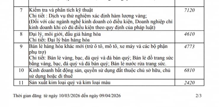 Hé lộ những vấn đề của Bảo Tín Minh Châu khi công an xuất hiện và loạt cửa hàng đột ngột đóng cửa