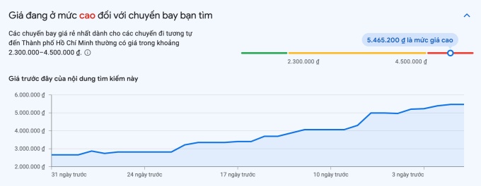 'Quay xe', đổi lịch trình nghỉ lễ 30/4 vì vé bay tăng giá, hủy chuyến