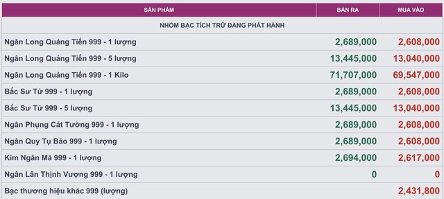 Giá bạc hôm nay 26/3: Thị trường trong nước tiếp tục điều chỉnh, xu hướng giảm chiếm ưu thế